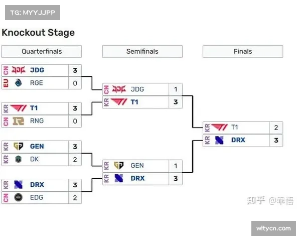 LPL战队在S赛八强成功夺局,打破T1长久不败纪录